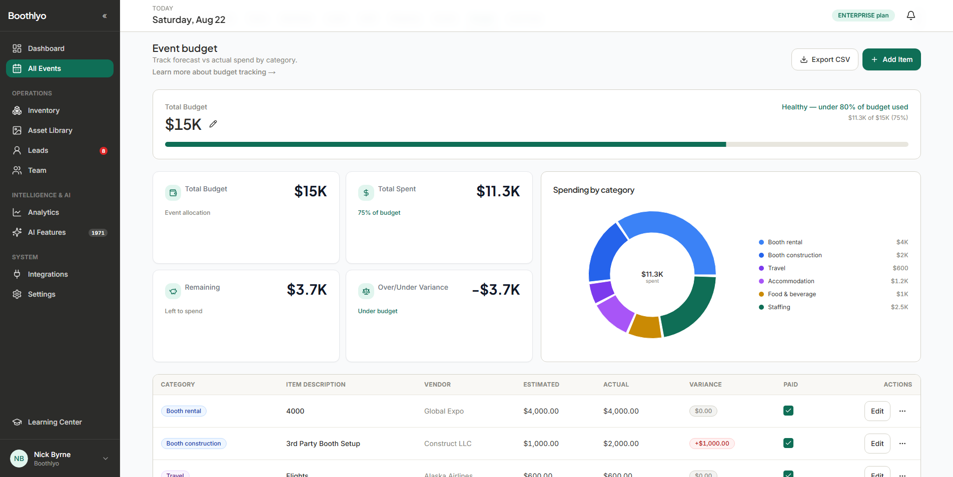 Budget Tracking — Boothlyo trade show management software